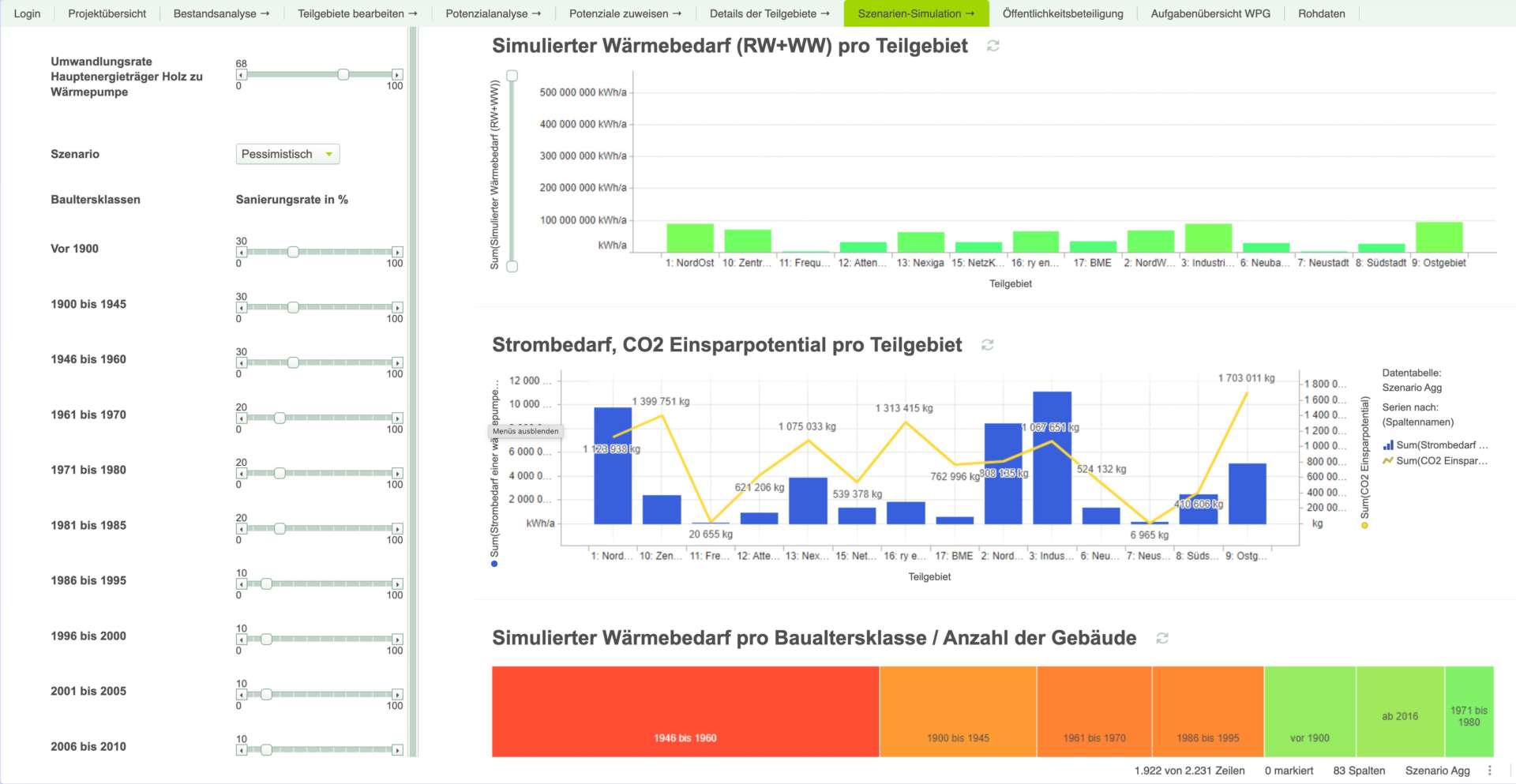 esuite-szenarensimulation-waermebedarf-teilgebiete