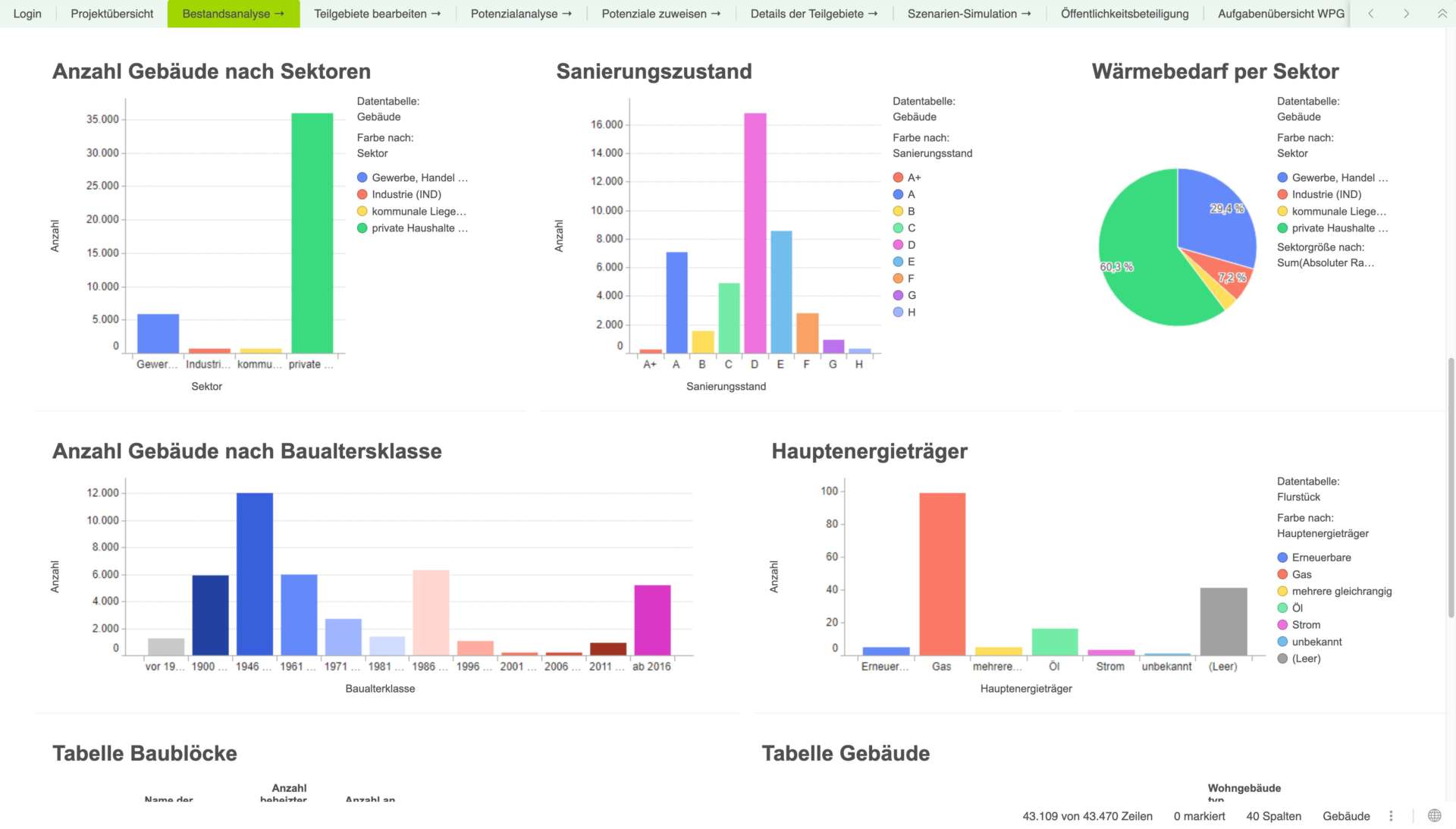 esuite-bestandsanalyse-gebaeude-sektoren