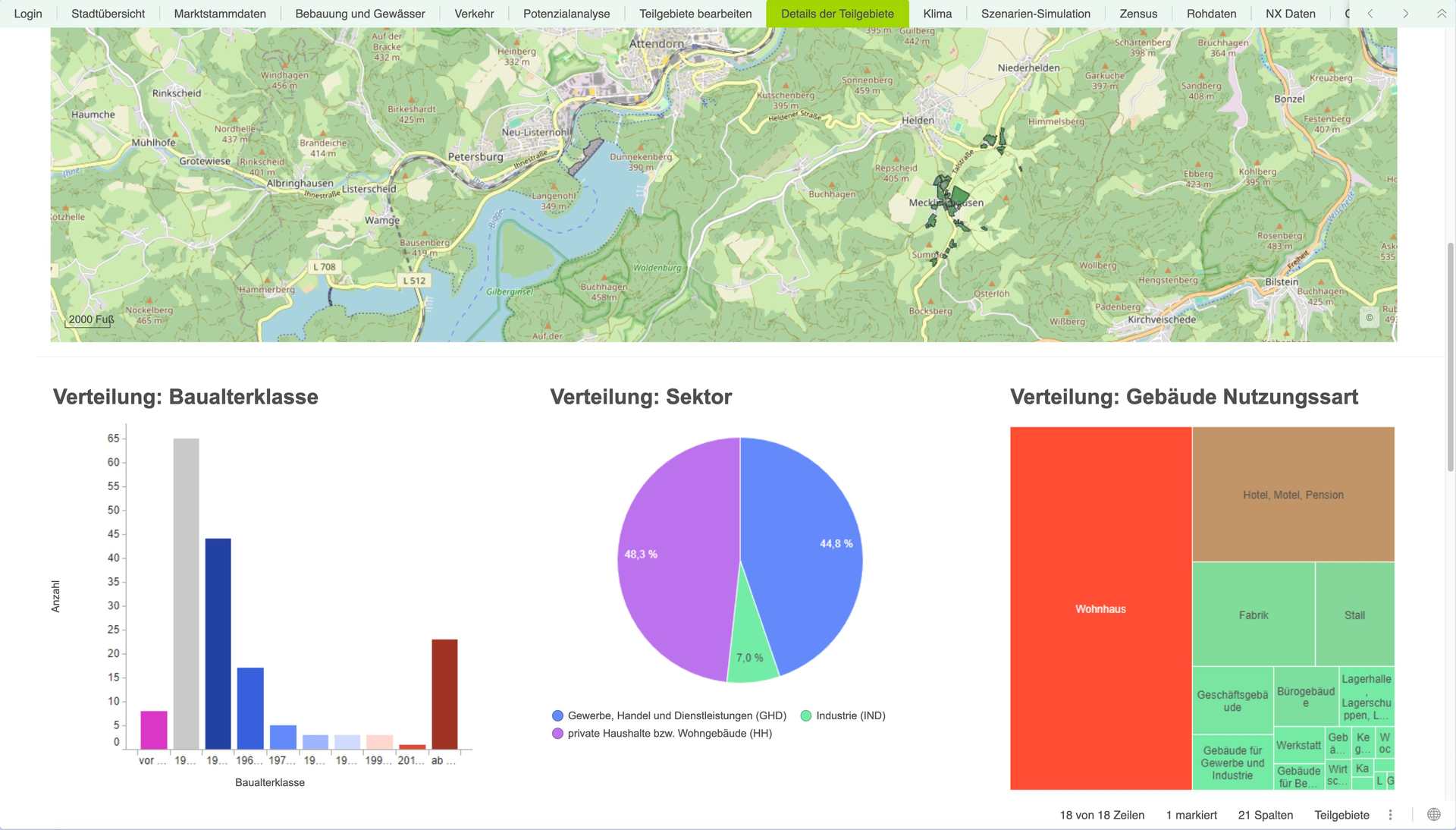 esuite-teilgebiete-sektorenanalyse